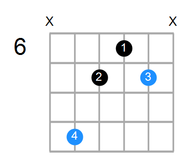 F#m Chord